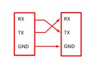 UART diagram